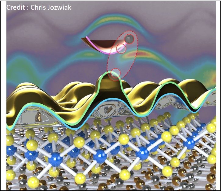 In-operando nanoARPES of a 2D device (artwork: Chris Jozwiak)