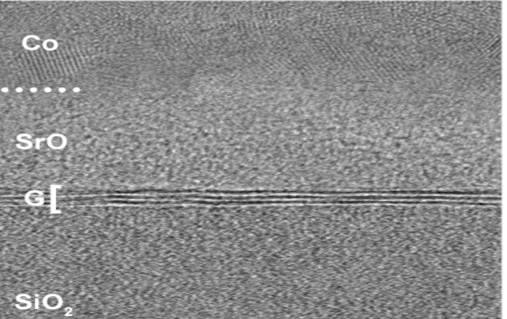 Ferromagnet/graphene interface cross-section (TEM)